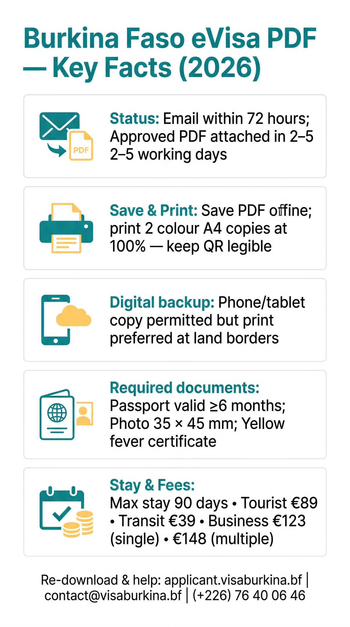 Infografika: Burkina Faso eVisa Application Form PDF — Delivery, Printing & Digital Validity Guide (2026)