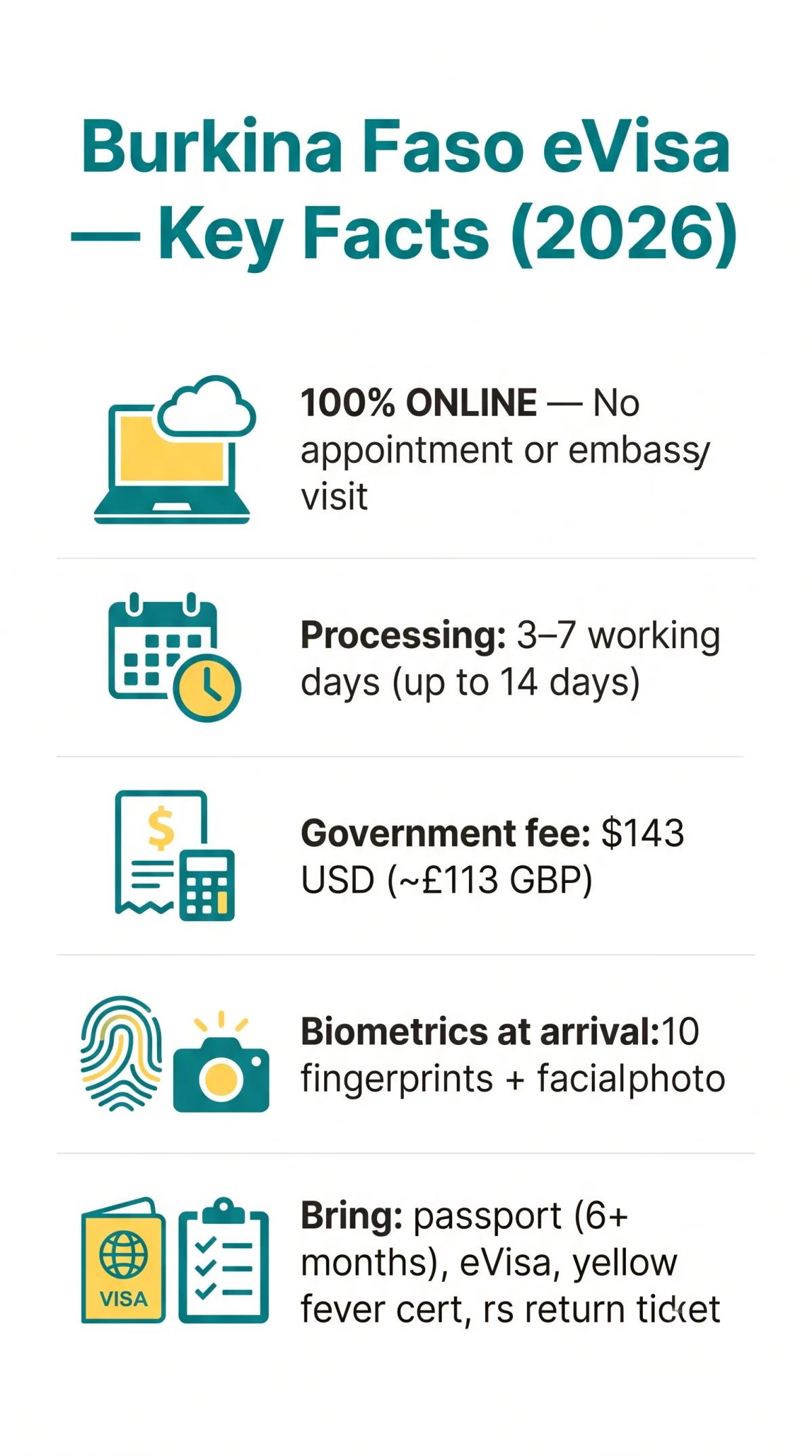 Infografika: Burkina Faso eVisa Appointment, Biometrics, and Interview Guide 2026