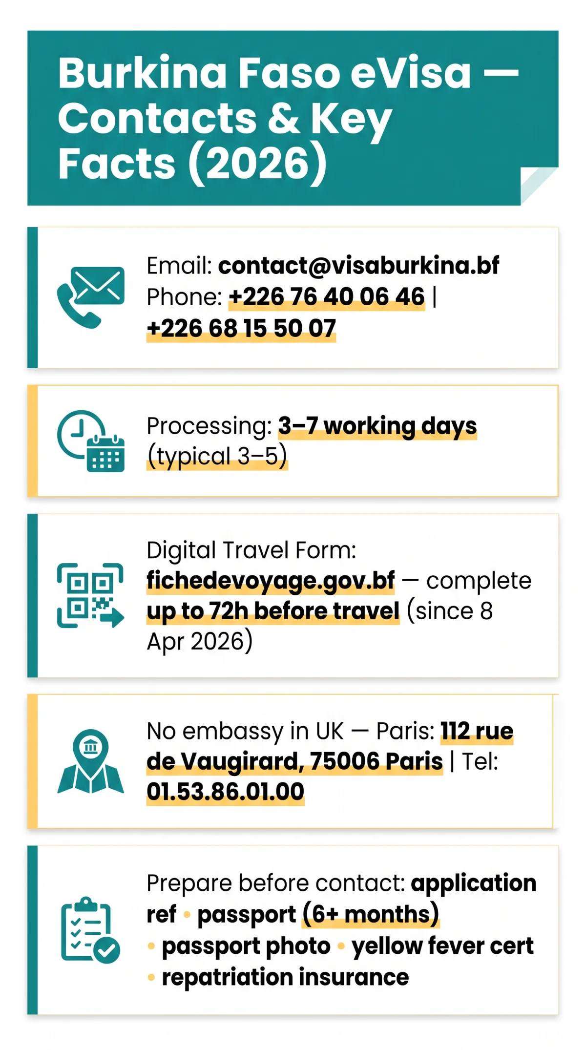 Infografika: Burkina Faso eVisa Contact: How to Reach Support and the Embassy (2026)