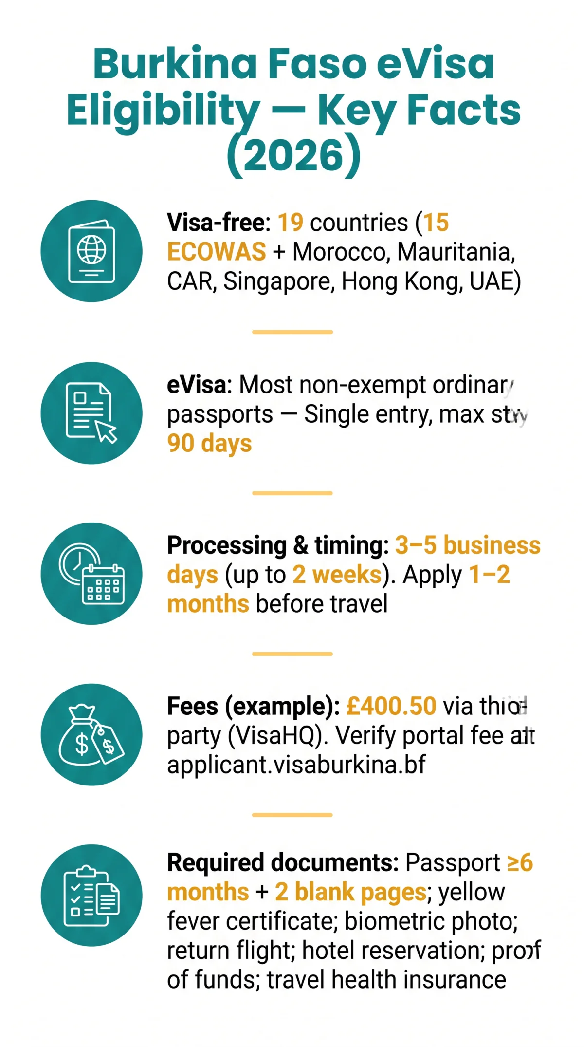 Infografika: Burkina Faso eVisa Eligibility 2026: Visa-Free Countries, eVisa vs Embassy Visa Rules