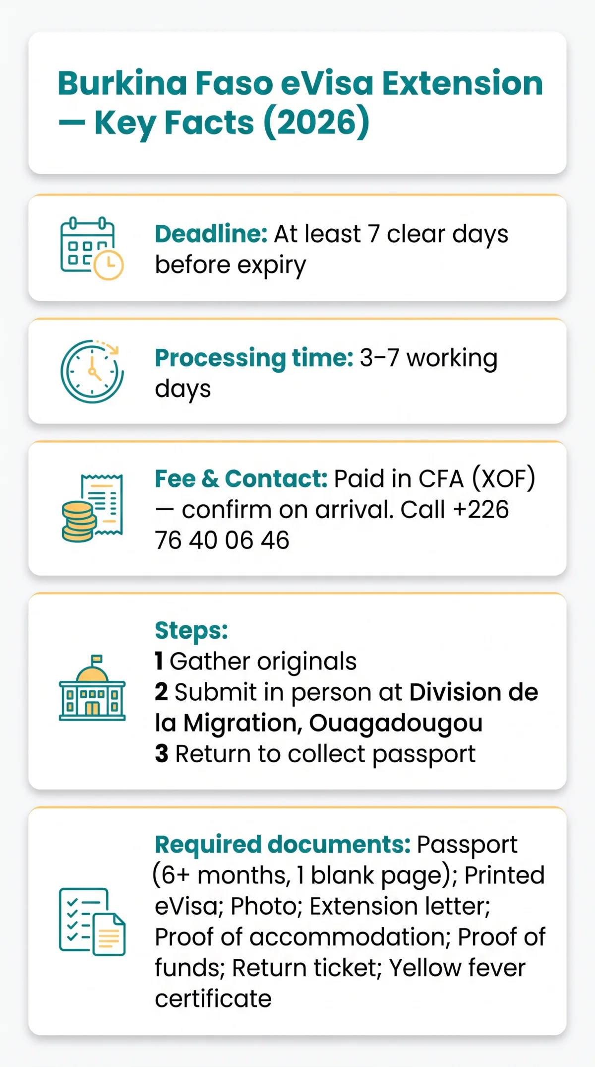 Infografika: Burkina Faso eVisa Extension in 2026: Steps, Corrections & Renewal Guide