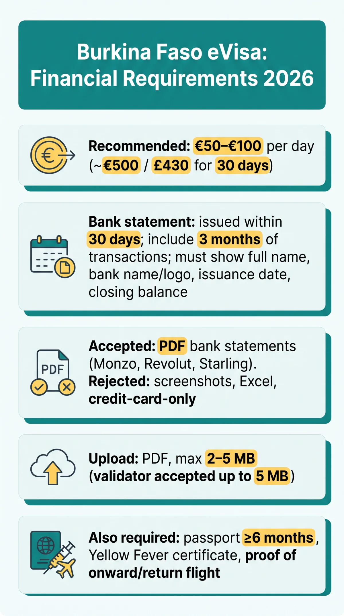Infografika: Burkina Faso eVisa Financial Requirements 2026: Bank Statement Format & Minimum Amount