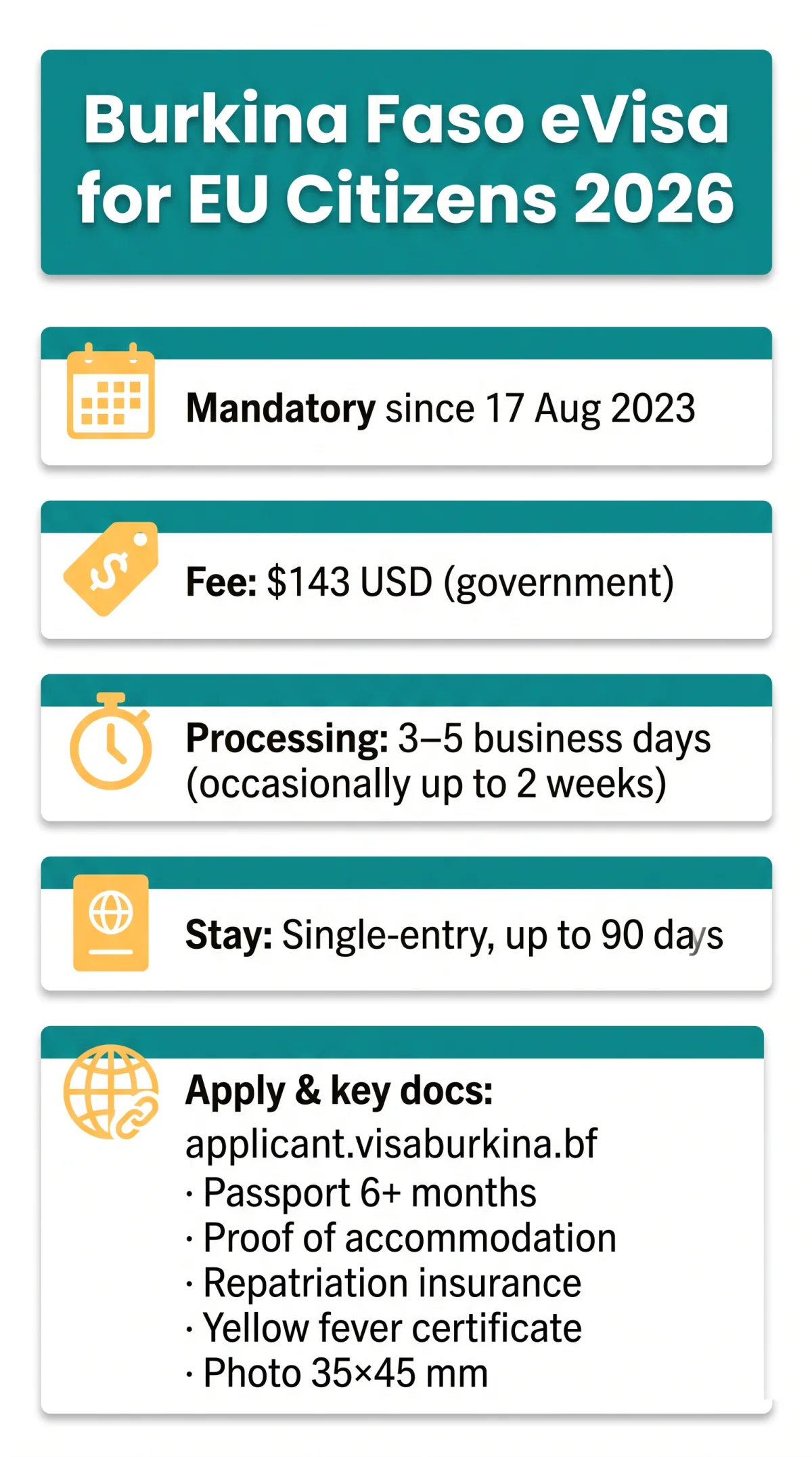 Infografika: Burkina Faso eVisa for EU Citizens 2026: Requirements, Fees, and Process