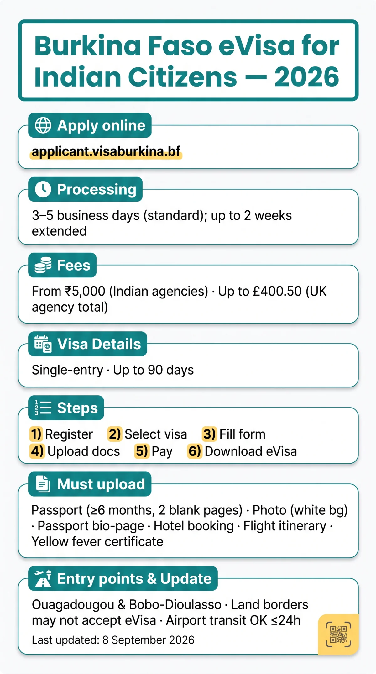 Infografika: Burkina Faso eVisa for Indians: Step-by-Step Application Guide, Fees, Documents & Processing Time (2026)