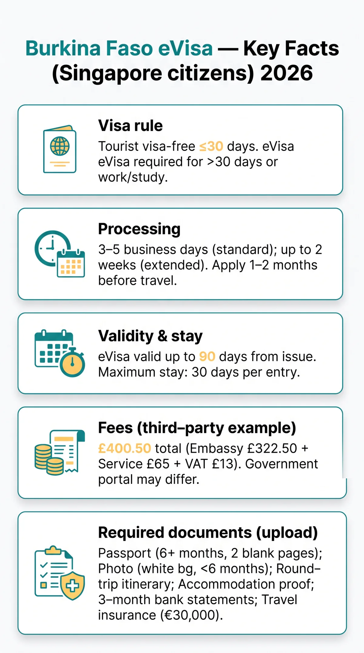 Infografika: Burkina Faso eVisa for Singapore Citizens: Requirements, Fees, and Process (2026)