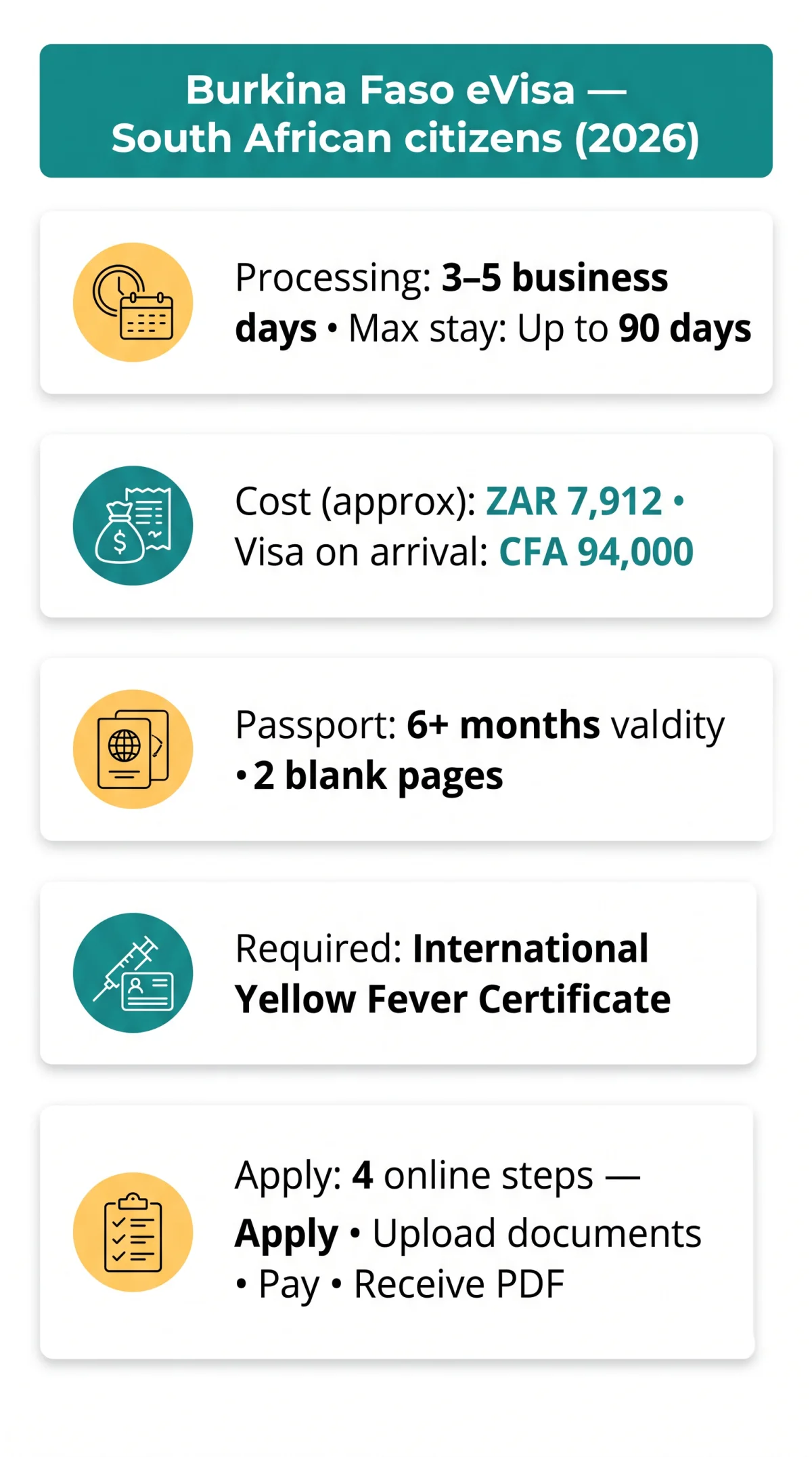 Infografika: Burkina Faso eVisa for South African Citizens: 2026 Guide