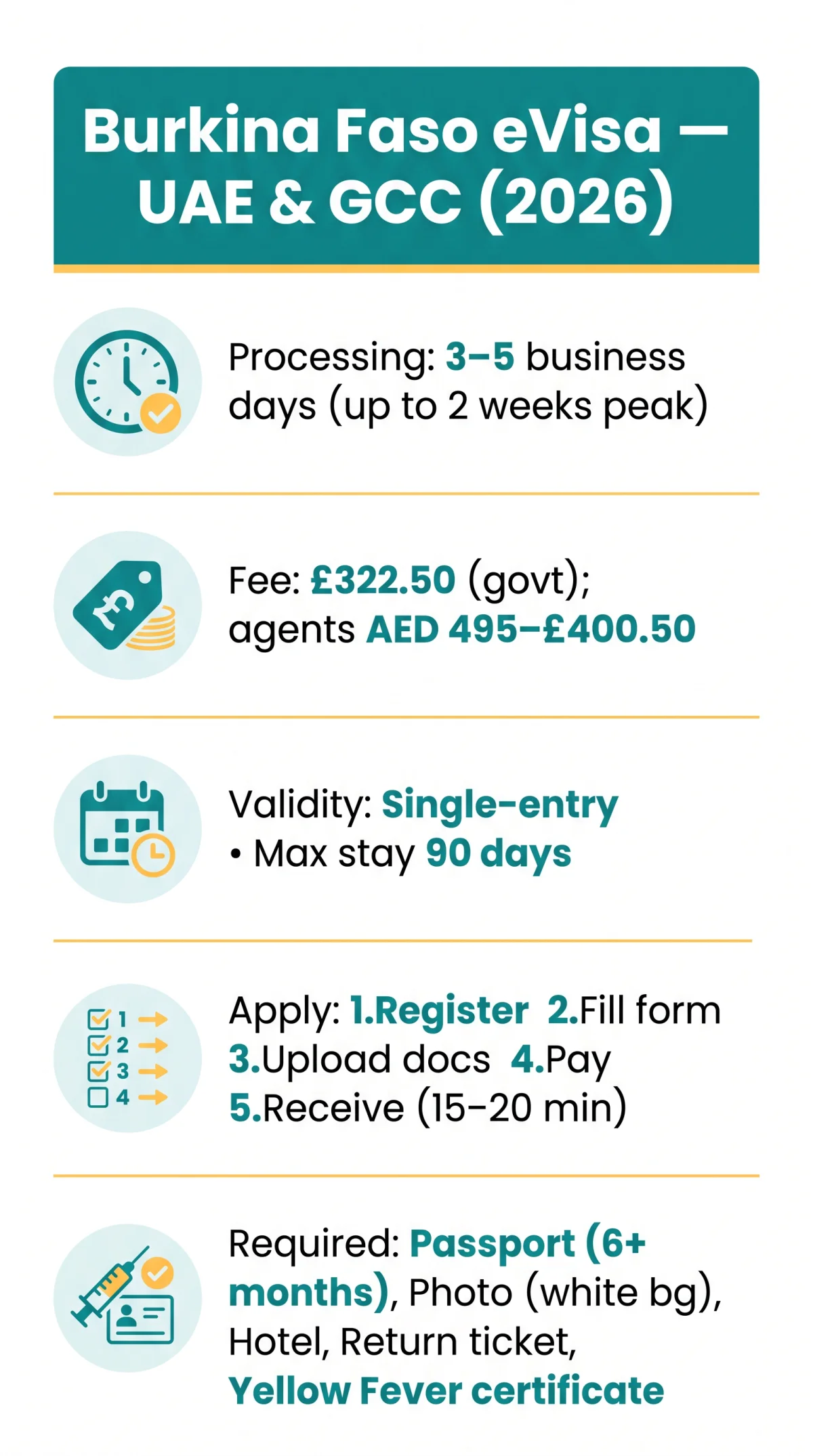 Infografika: Burkina Faso eVisa for UAE Citizens: 2026 Guide for Gulf Nationals