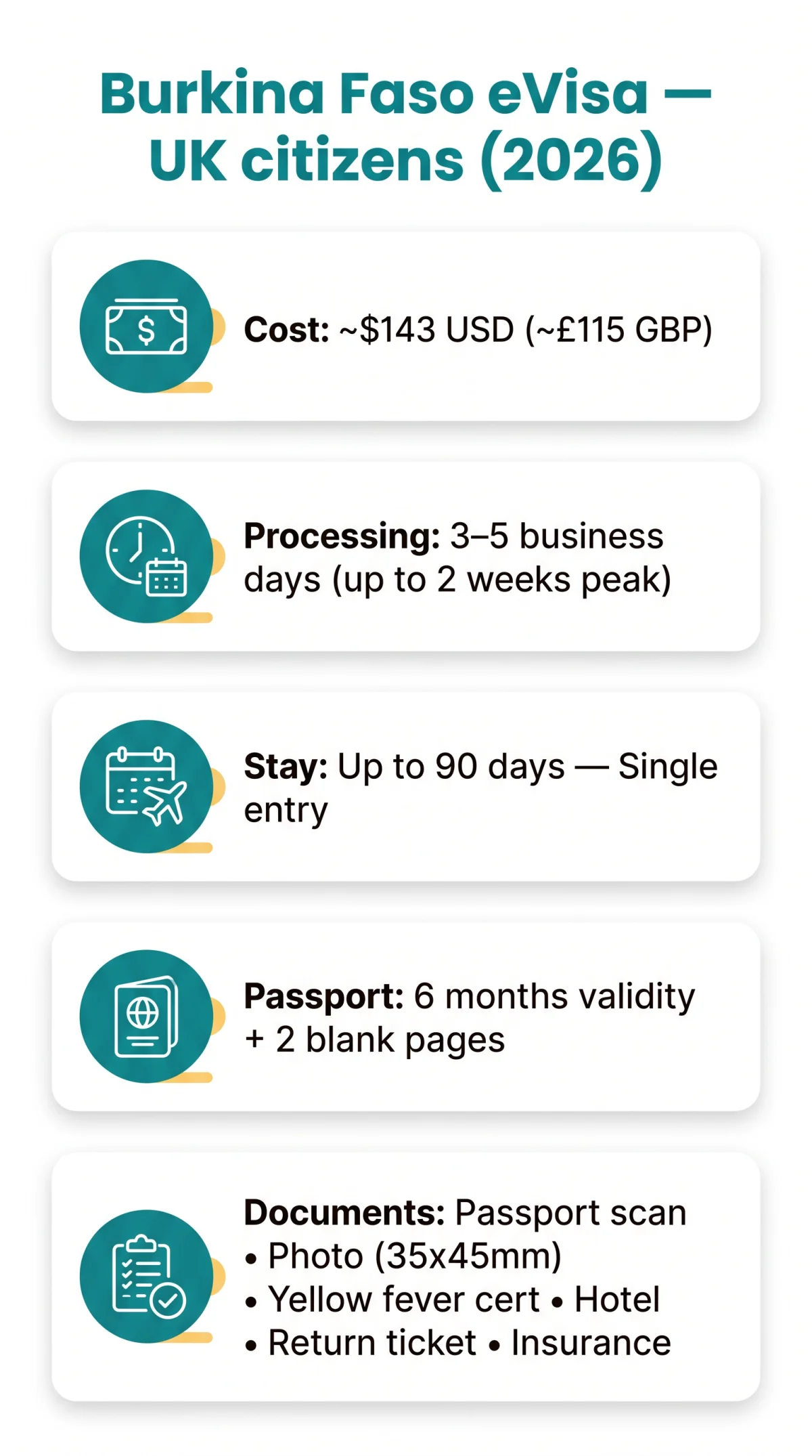 Infografika: Burkina Faso eVisa for UK Citizens in 2026: Application Process, Fees, Processing Time and Requirements