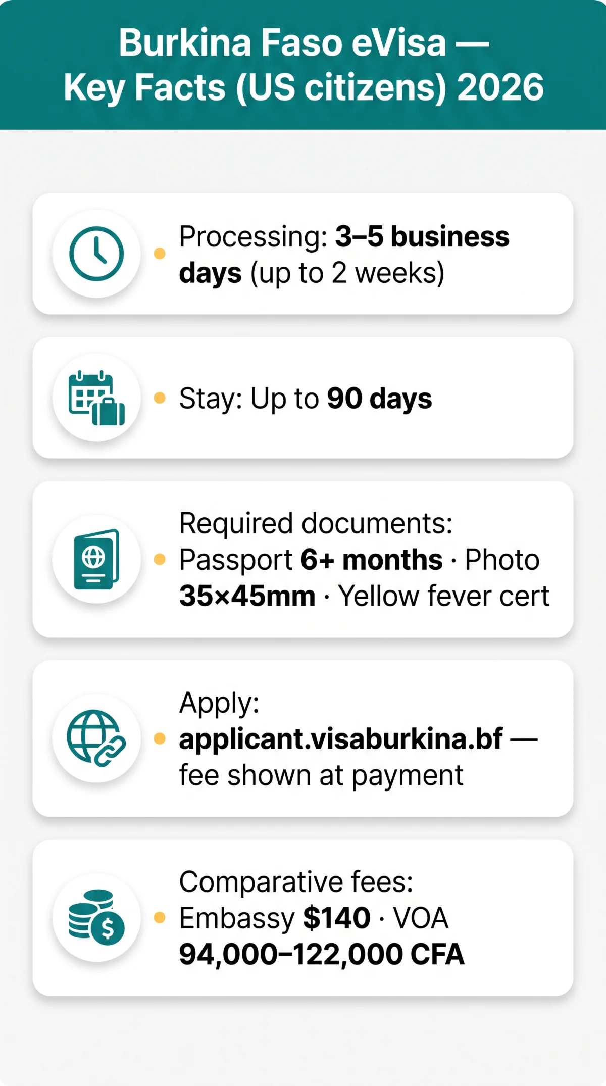 Infografika: Burkina Faso eVisa for US Citizens: Fees, Documents & Travel Tips (2026)