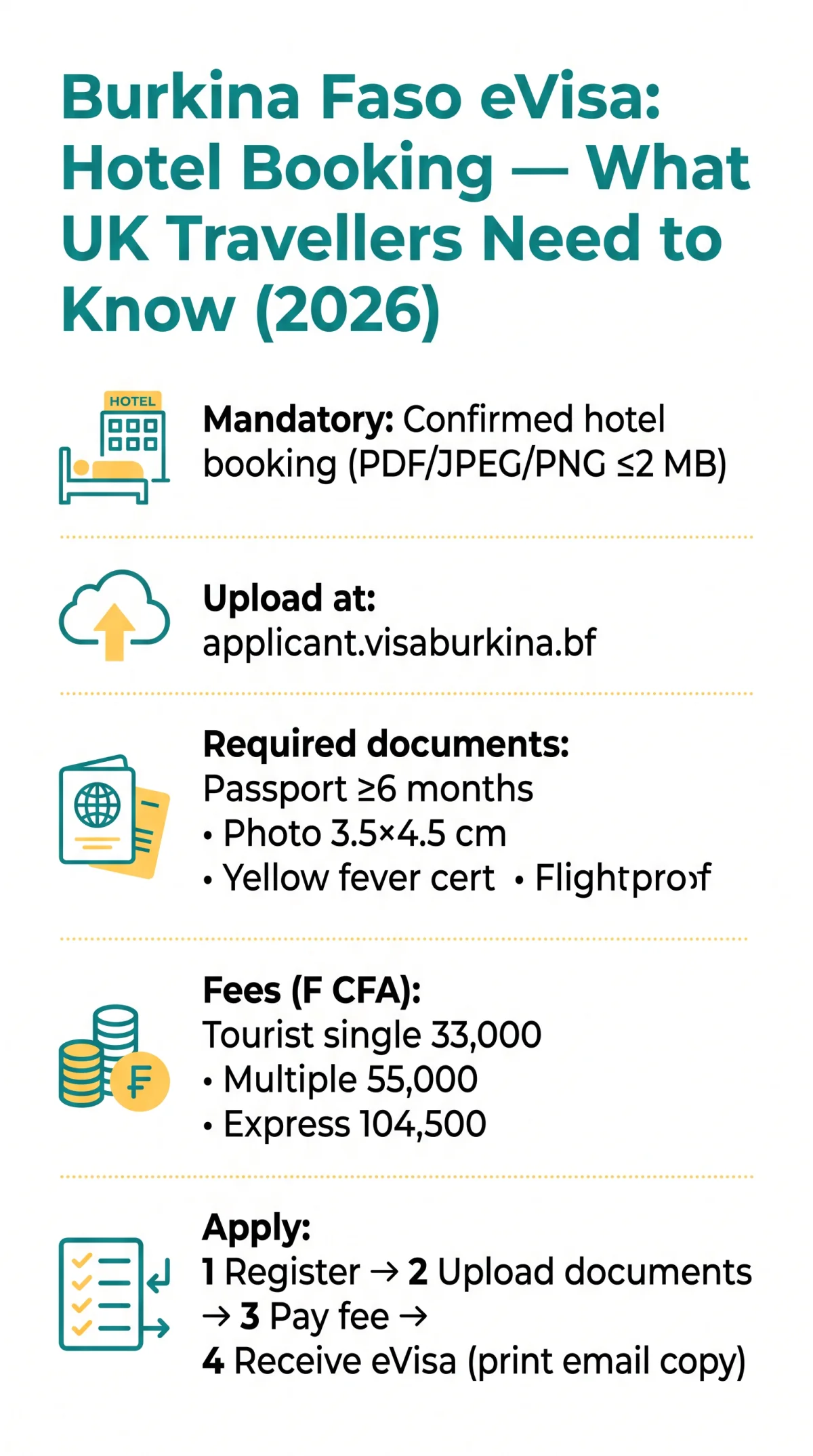 Infografika: Burkina Faso eVisa Hotel Booking Requirement: What UK Travellers Need to Know in 2026