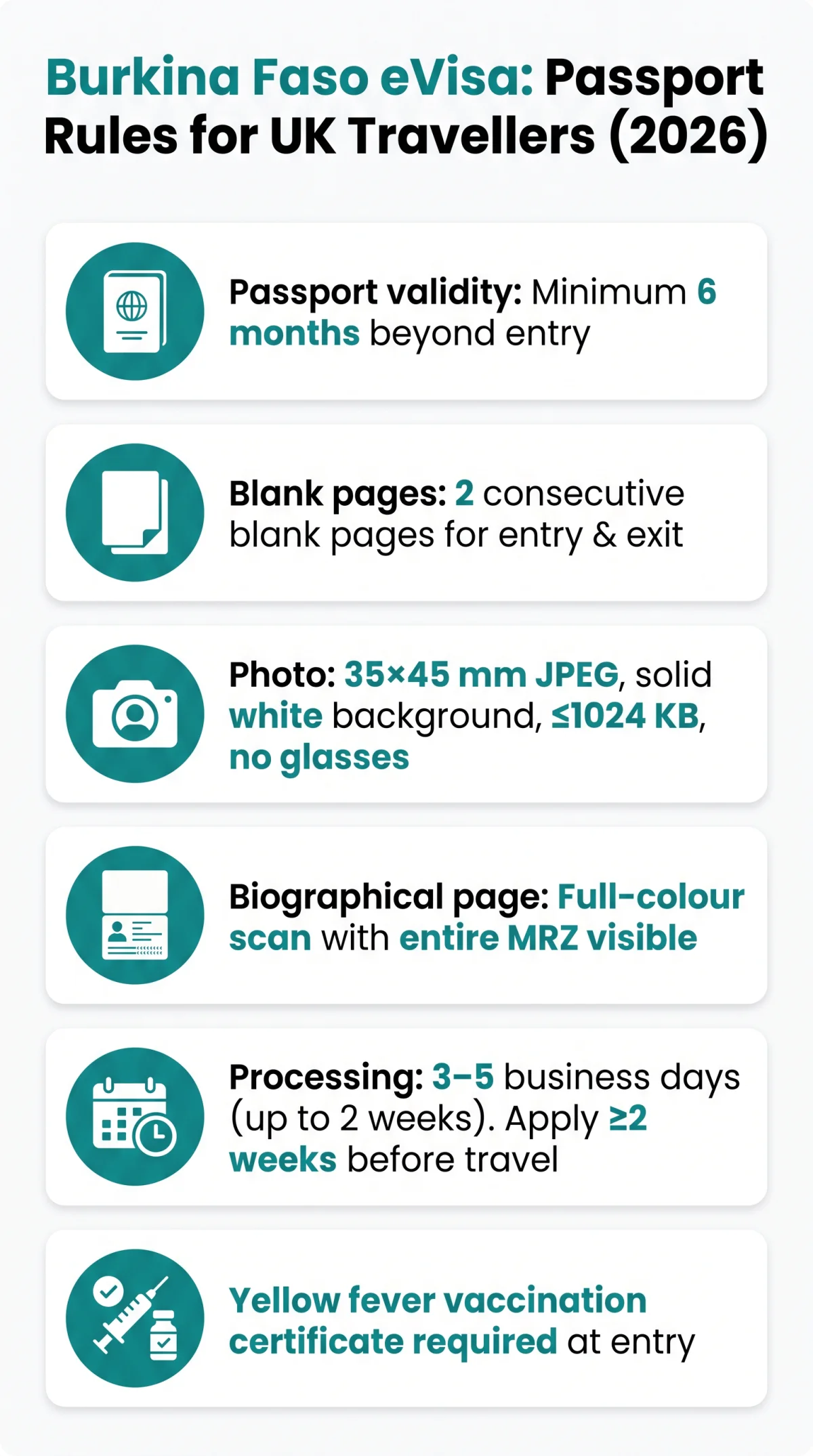 Infografika: Burkina Faso eVisa Passport Requirements for UK Travellers (2026)