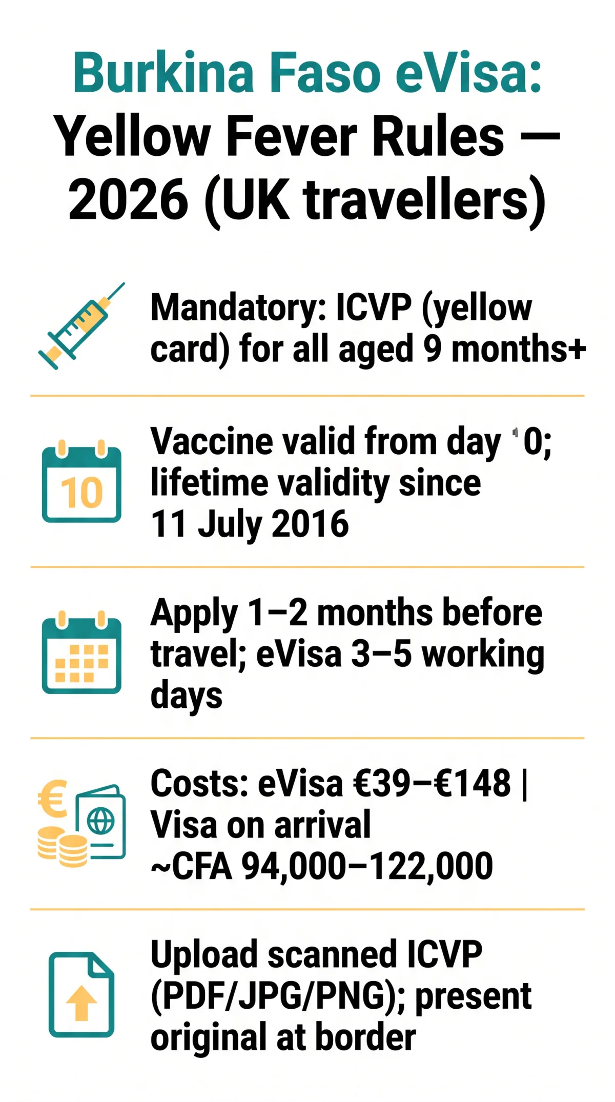 Infografika: Burkina Faso eVisa Yellow Fever Requirement: 2026 Health Entry Rules for UK Travellers